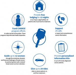 ACS Car Donation 300x296 1