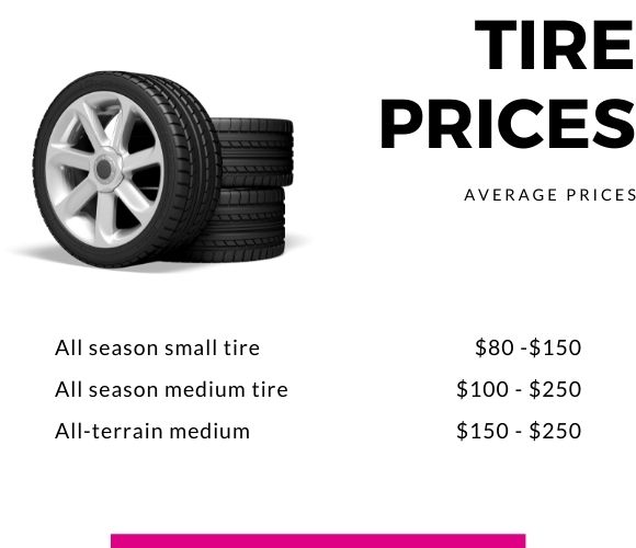 Average tire prices