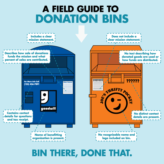 Donation Bin Field Guide
