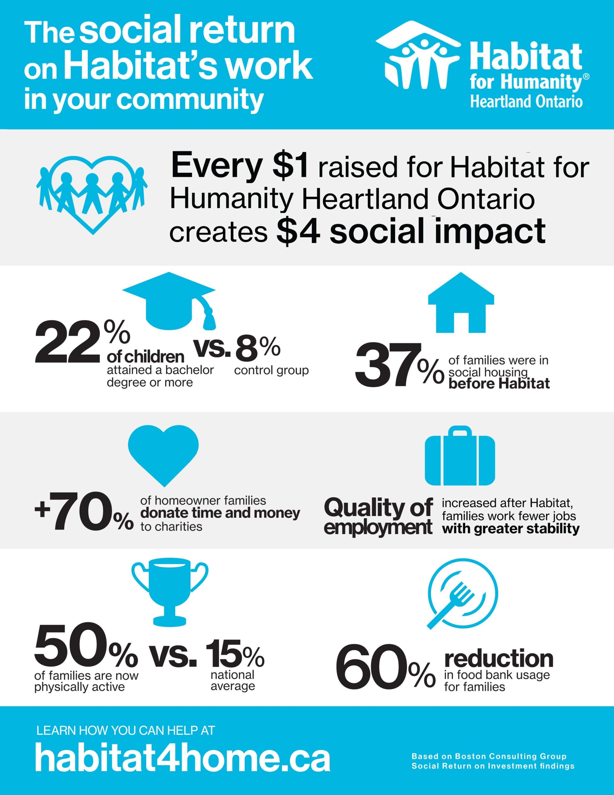 SROI Inforgraphic Heartland copy scaled