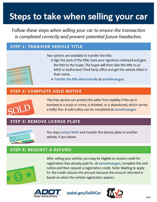 Sell A Car infographic