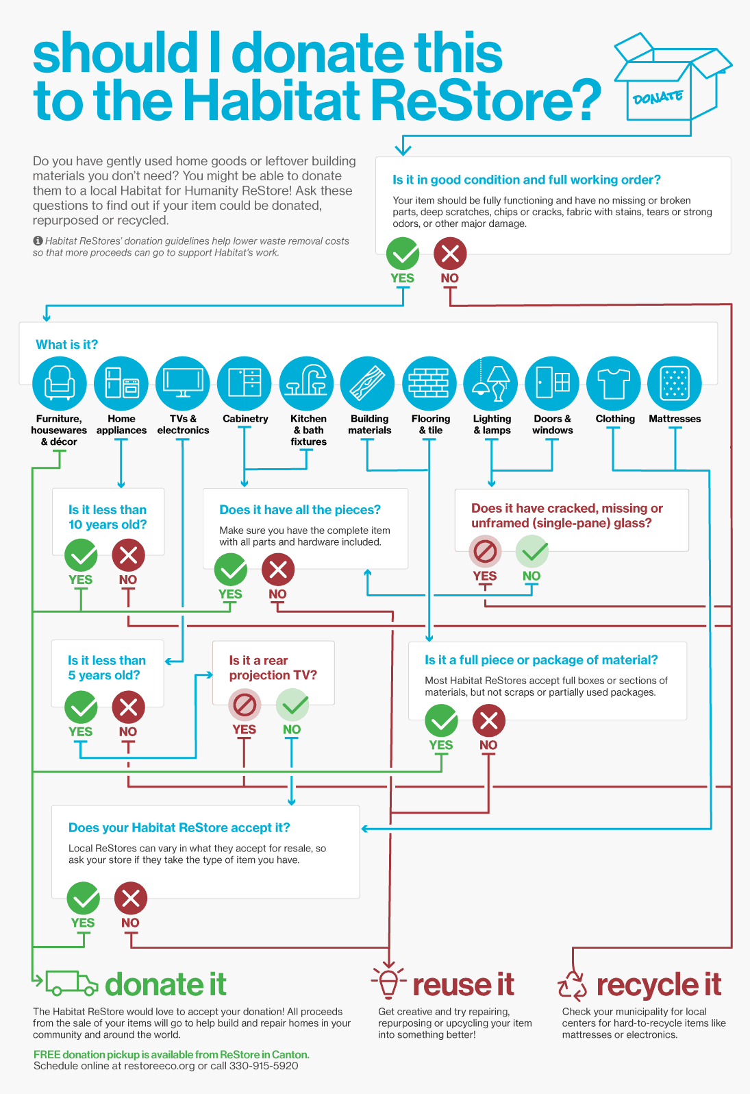 Should I Donate It 1