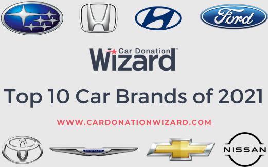 Top 10 Car Brands of 2021 1
