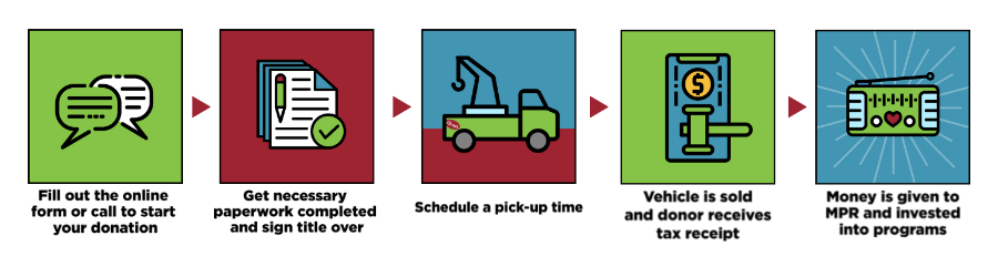a23642 20220127 car donation infographic 900