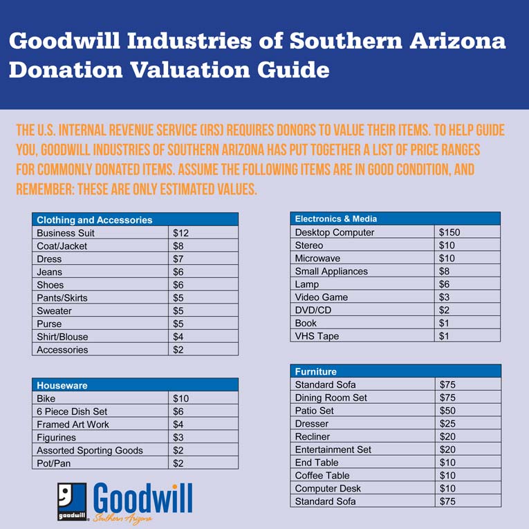 donationvaluationguideupdat
