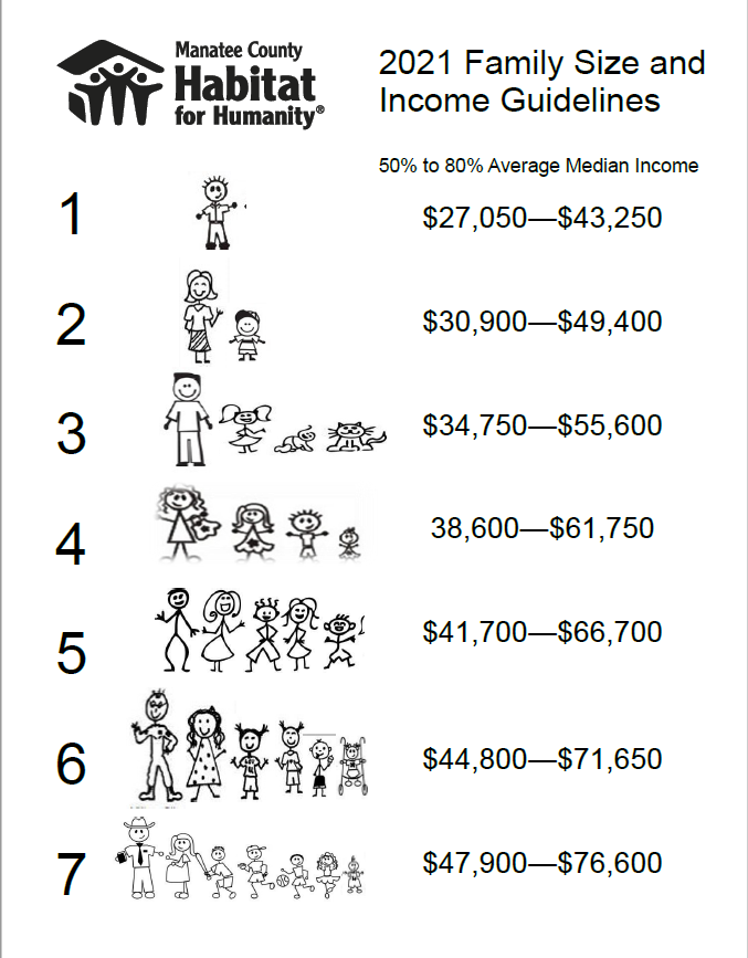 habitat homebuyer program graphic