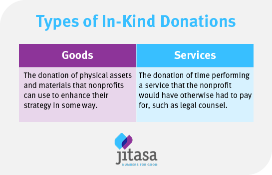 in kind donation types