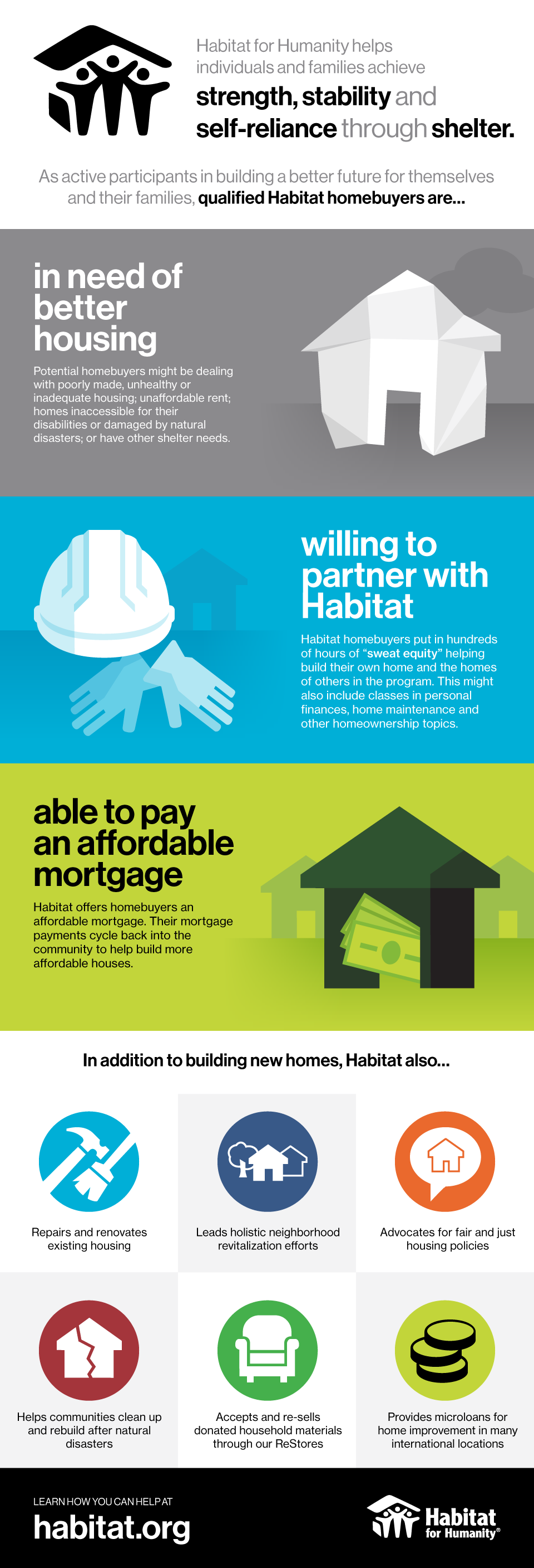 infographic qualifications for habitat home ownership