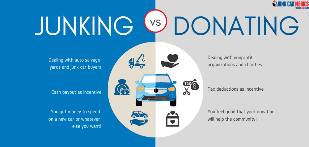 junking vs donating car