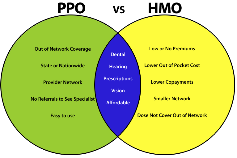 ppo vs hmo venn