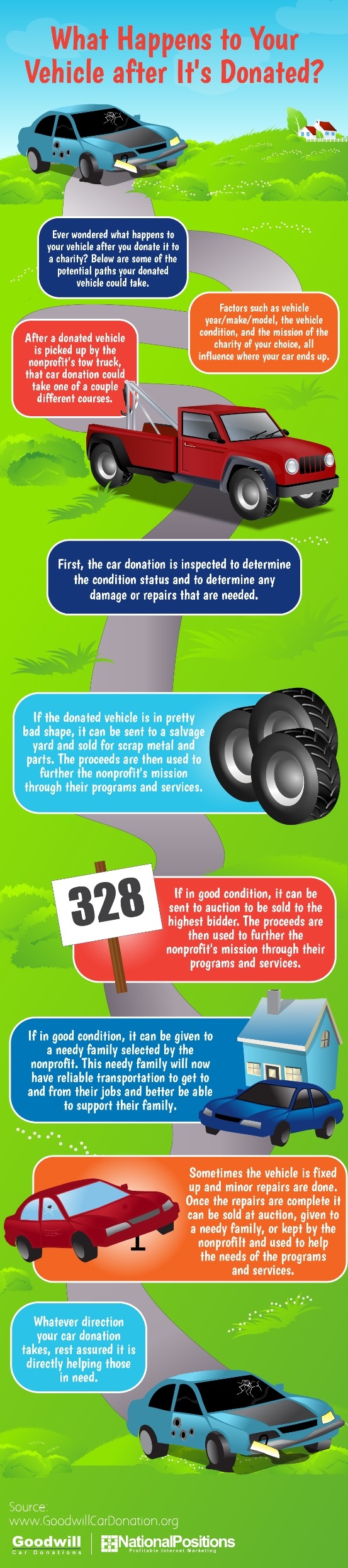 what happens to your vehicle after its donated.sml